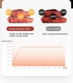 Desktop 220v 1000W Portable Air Fryer 2L Capacity Visible Household Transparent Visible Air Fryer Led Touch Screen Panel Air Fr - Image 13