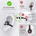 UYUXIO BT 5.4 Clip on Earbuds Wireless Open Ear Headphone with 72H Play Time Long-Battery Life Over Ear Buds for Sport Workouts - Image 6