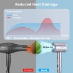 Professional Salon 3200W Hair Dryer,Features Negative Ion Generation&Heat Protection, 3-nozzle,Suitable for Home,Travel,Hotel - Image 20