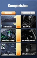 USB Car Phone Charger Adapter with Retractable Cable LED Voltage Monitor 4 in 1 Super Fast Charge for iPhone Samsung Huawei - Image 8