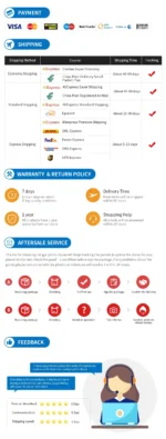 USB Car Phone Charger Adapter with Retractable Cable LED Voltage Monitor 4 in 1 Super Fast Charge for iPhone Samsung Huawei - Image 18